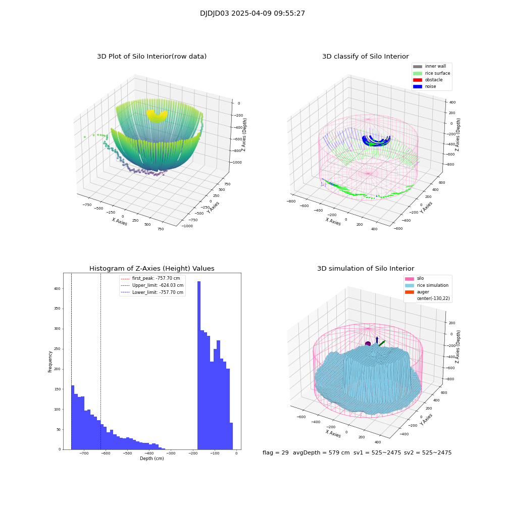 lidar visual vms_img