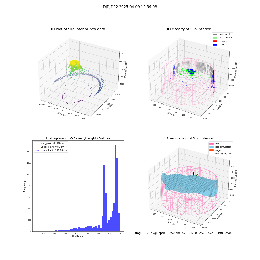 lidar visual vms_img
