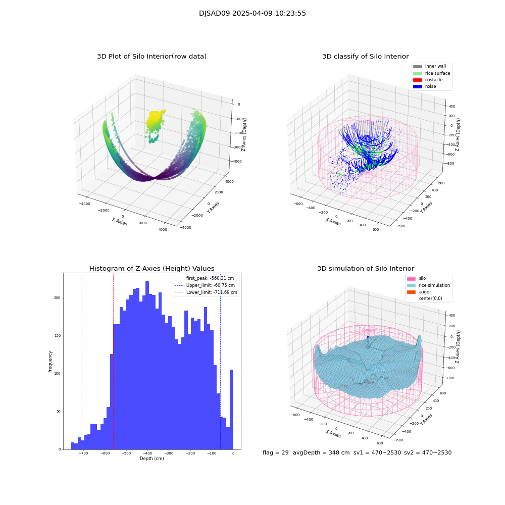 lidar visual vms_img