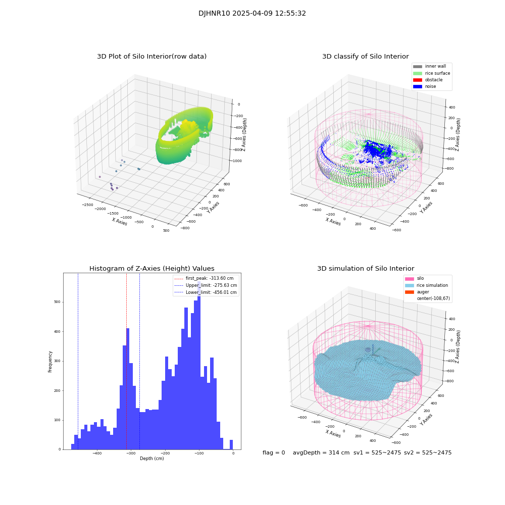 lidar visual vms_img