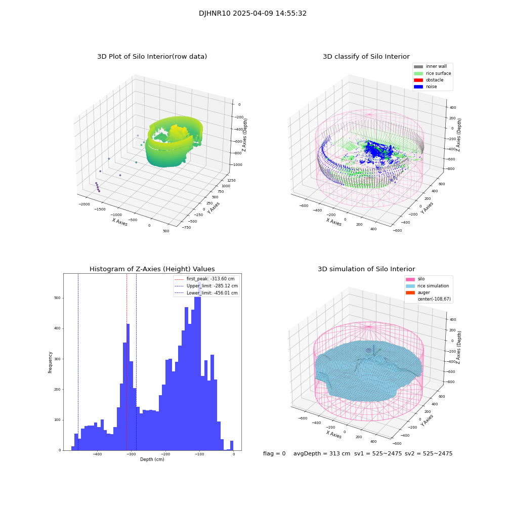 lidar visual vms_img