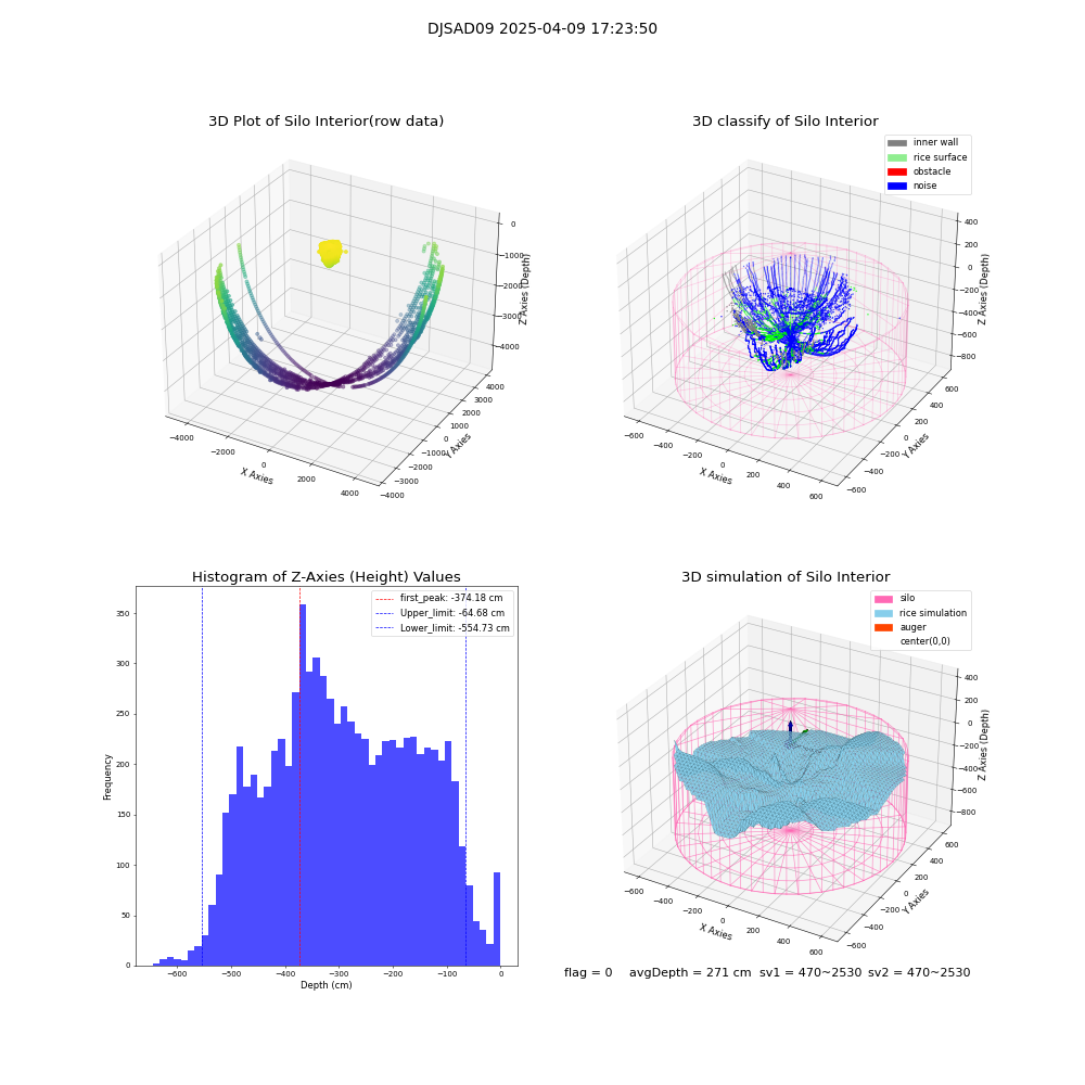lidar visual vms_img