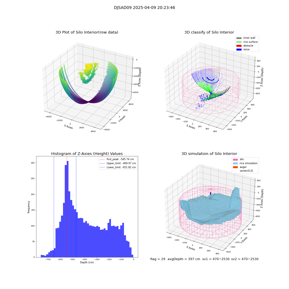 lidar visual vms_img