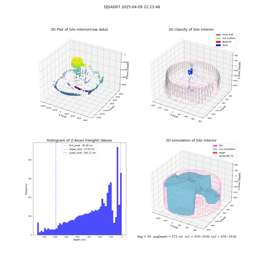 lidar visual vms_img