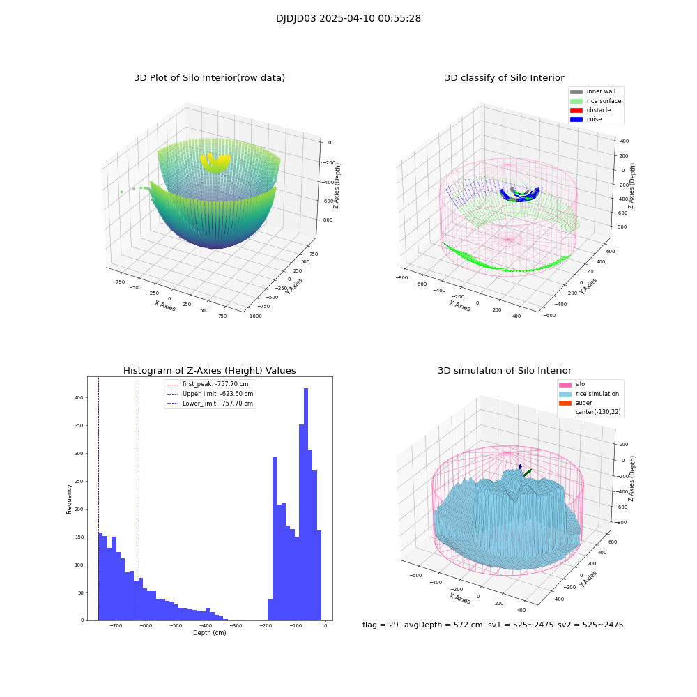 lidar visual vms_img