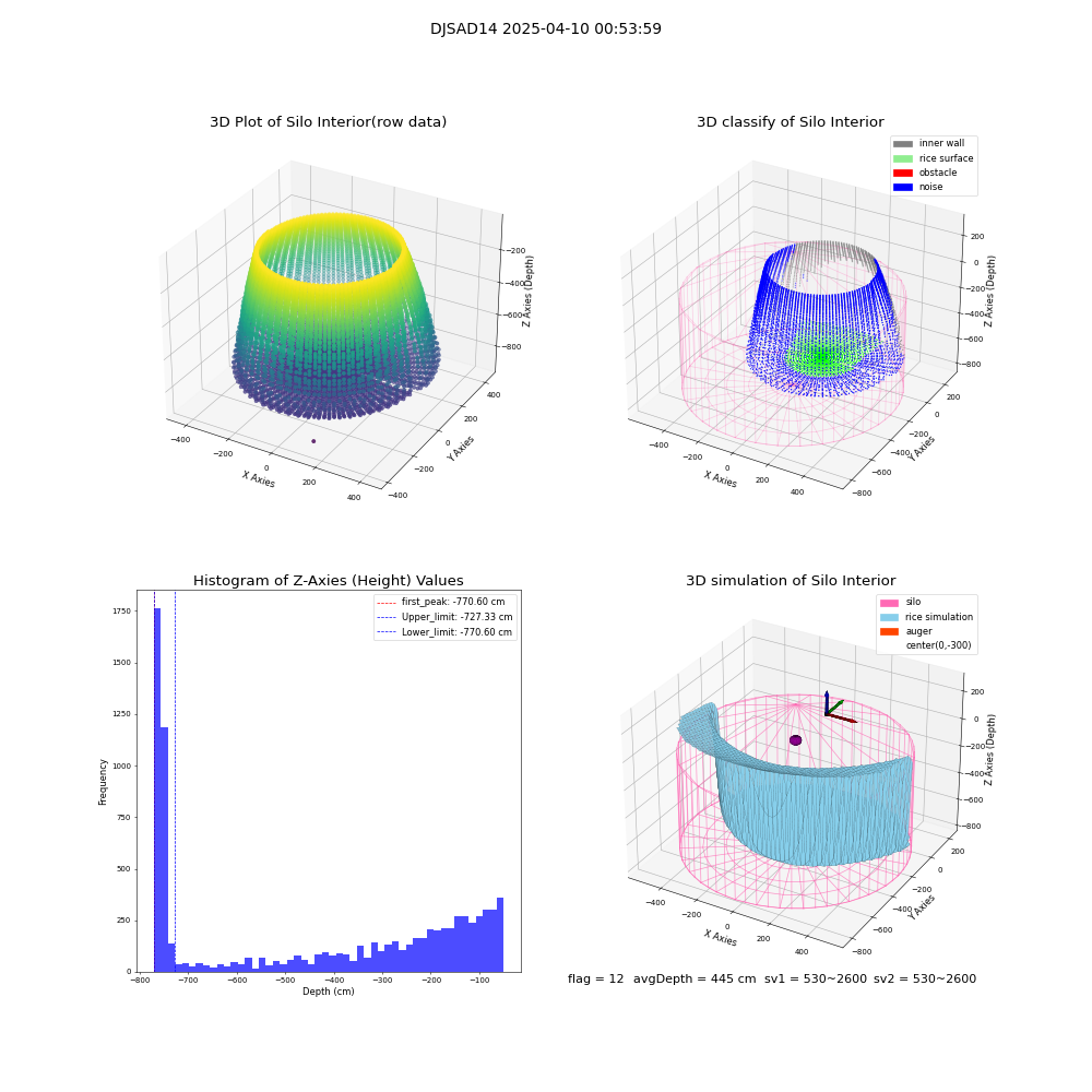 lidar visual vms_img