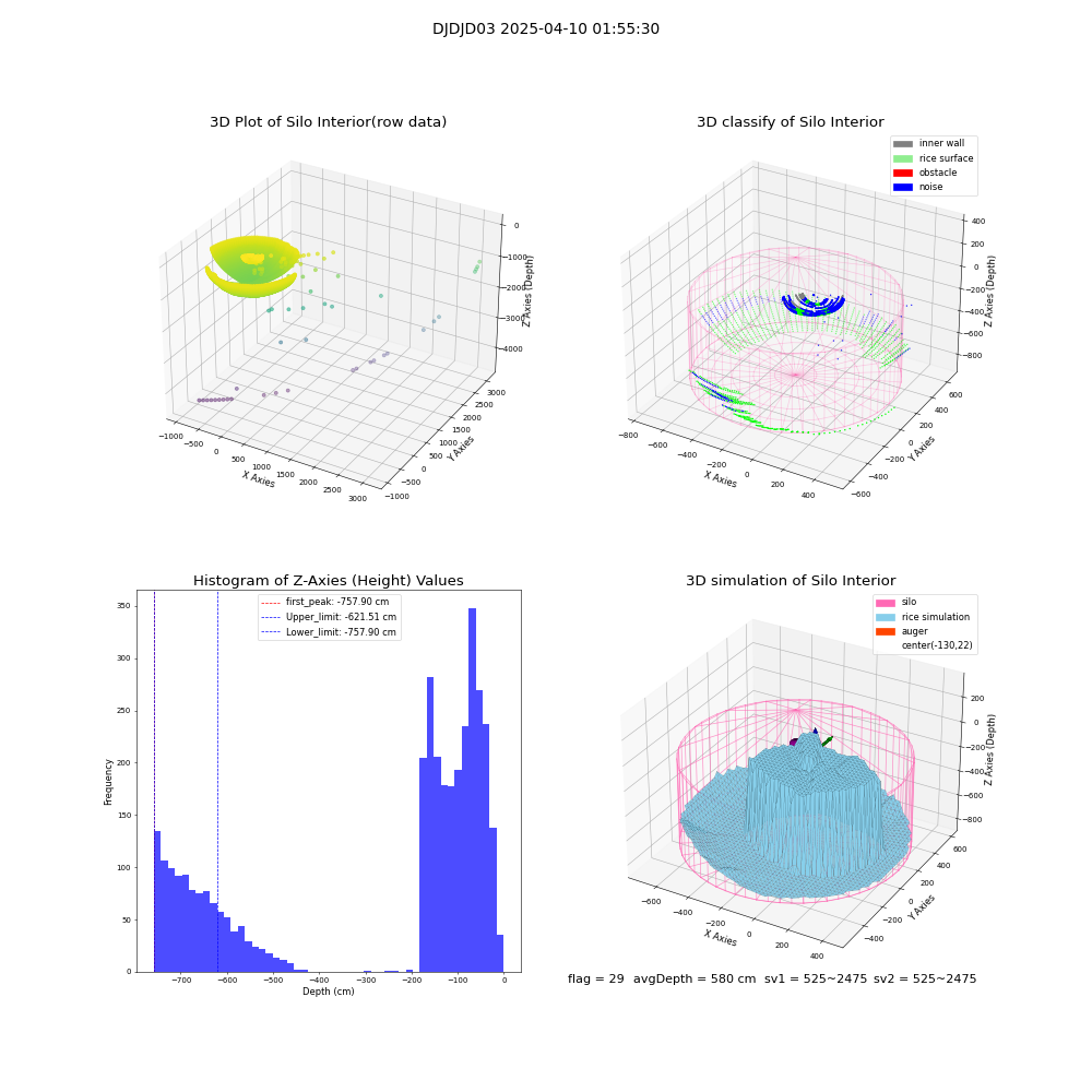 lidar visual vms_img