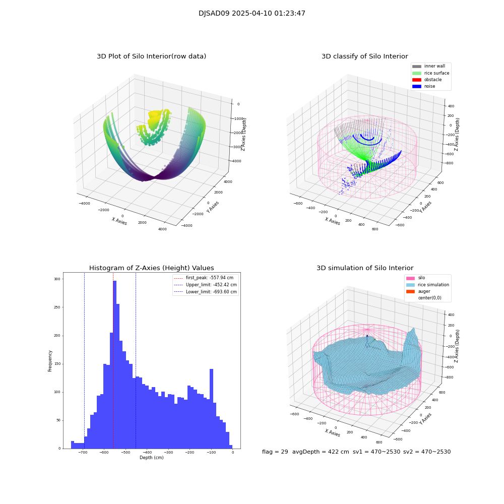 lidar visual vms_img