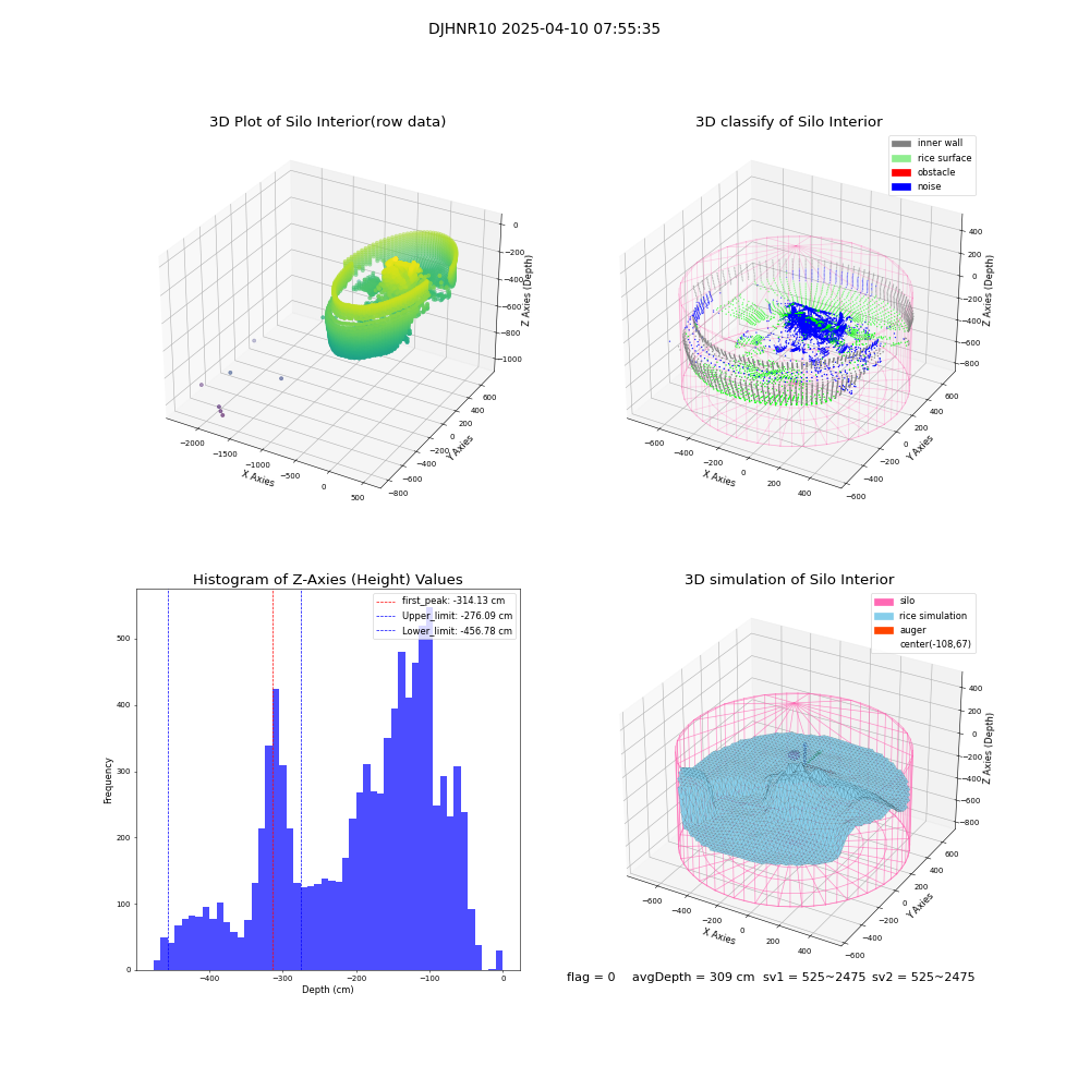 lidar visual vms_img