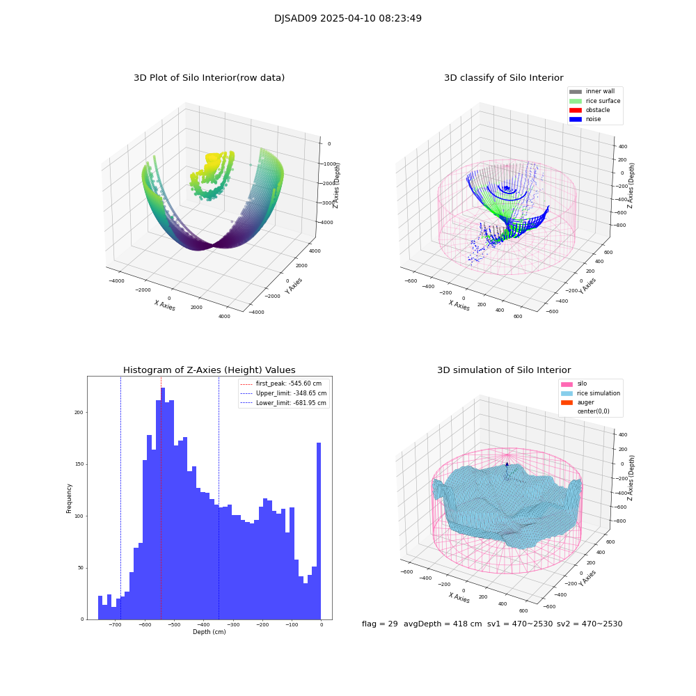 lidar visual vms_img