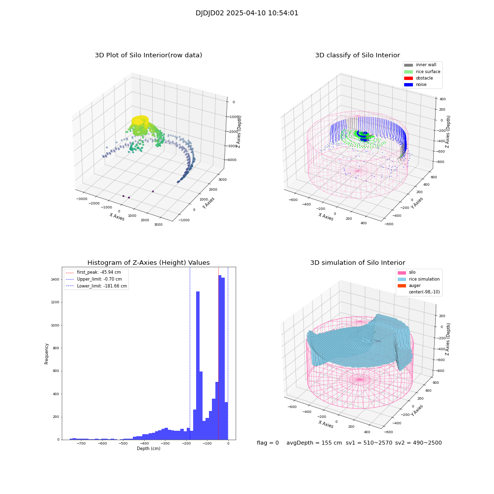 lidar visual vms_img