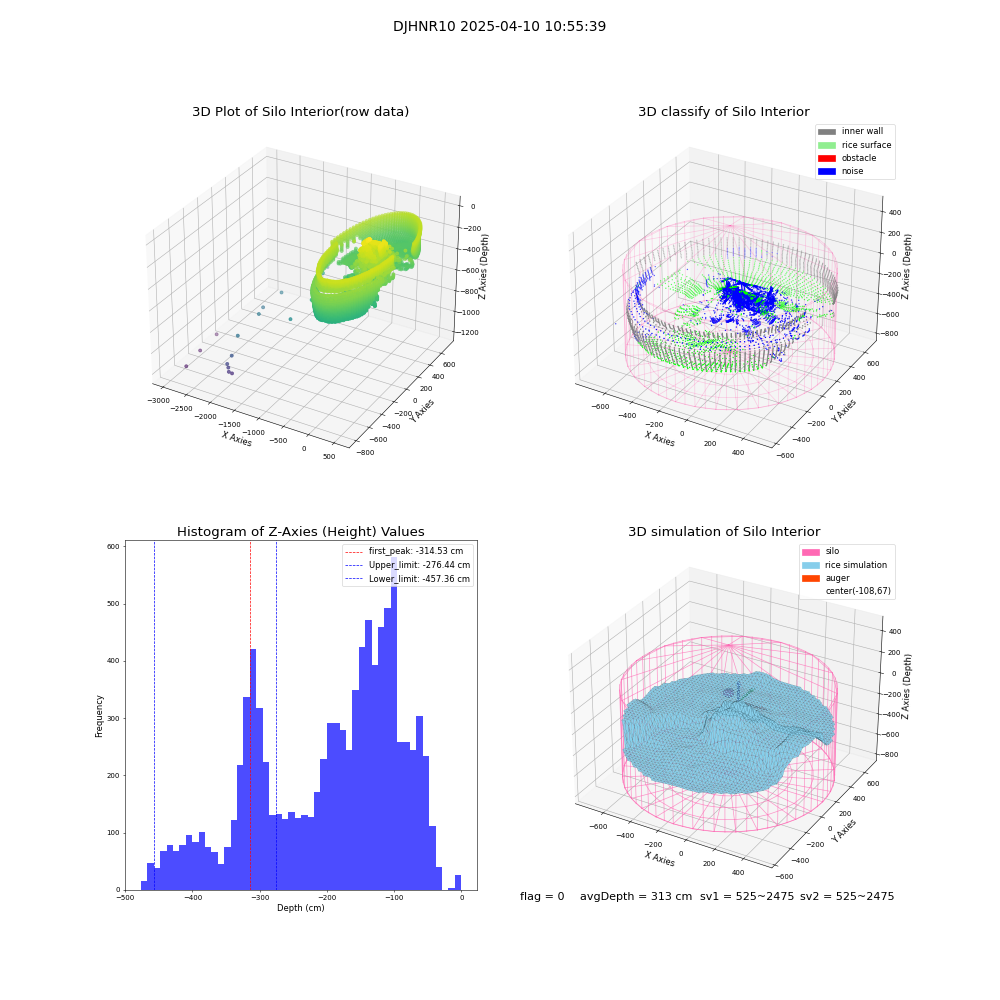 lidar visual vms_img