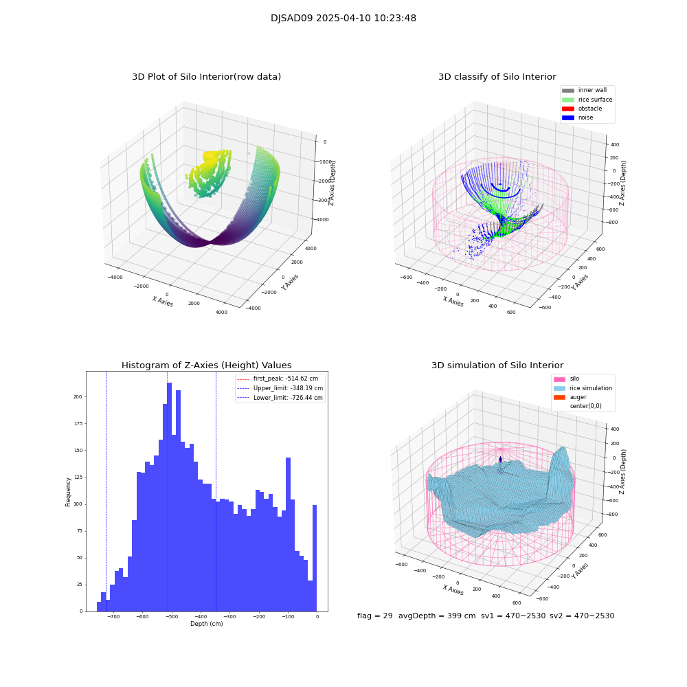 lidar visual vms_img