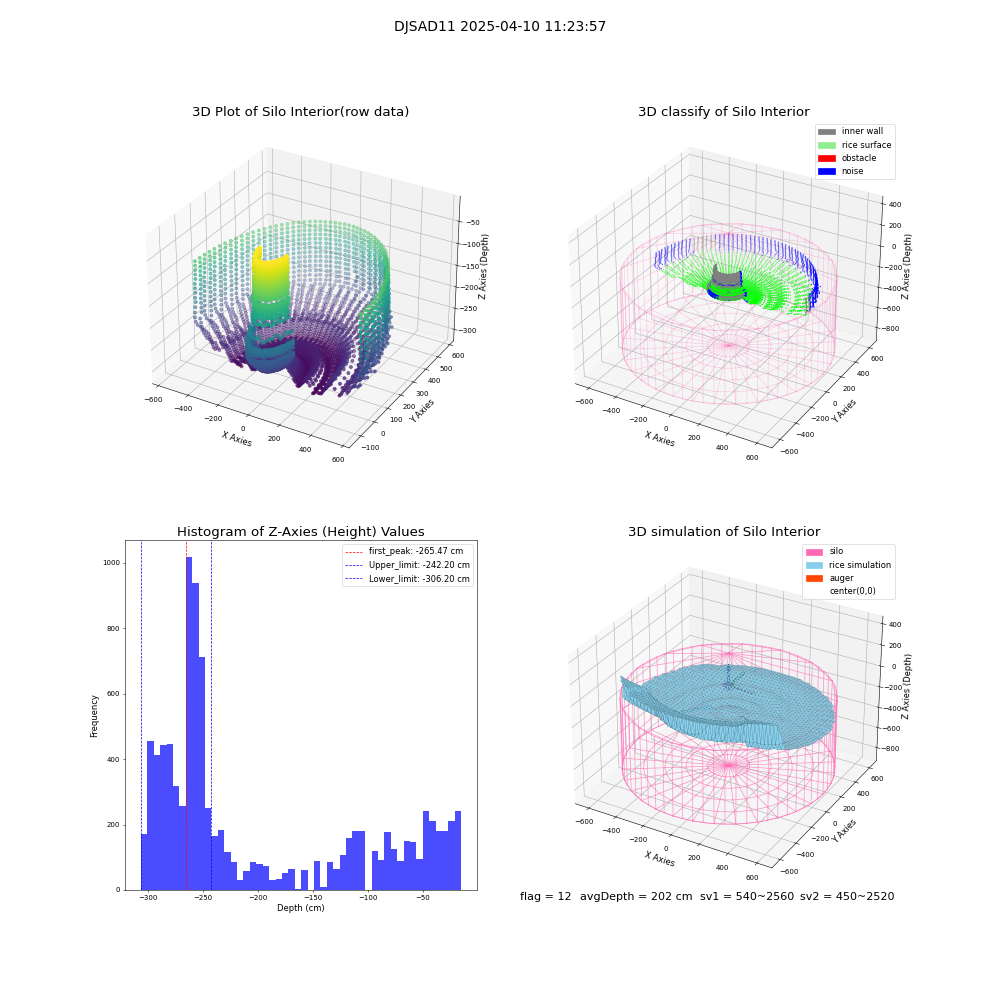 lidar visual vms_img