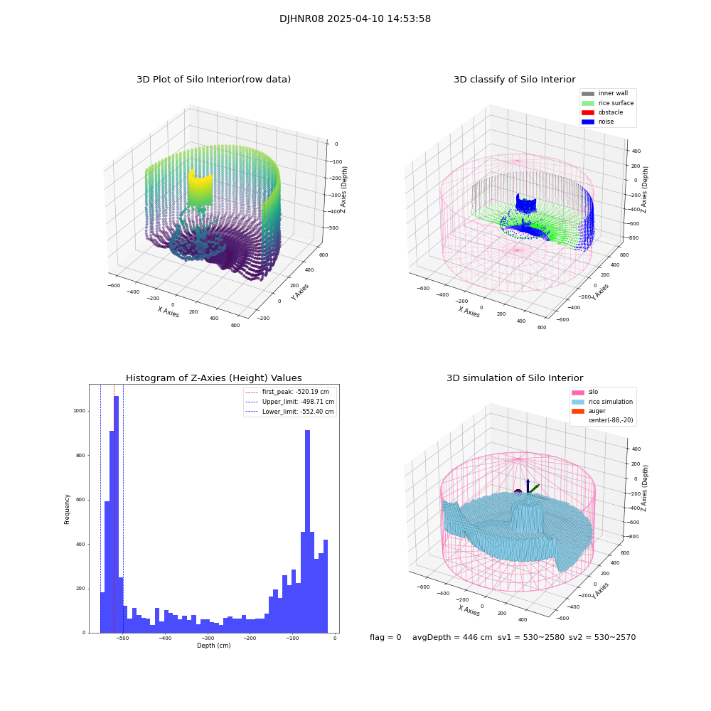 lidar visual vms_img