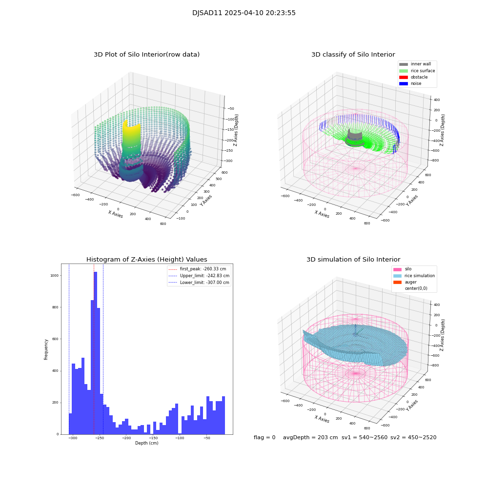 lidar visual vms_img
