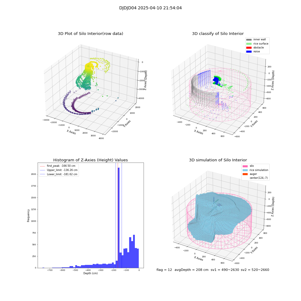 lidar visual vms_img