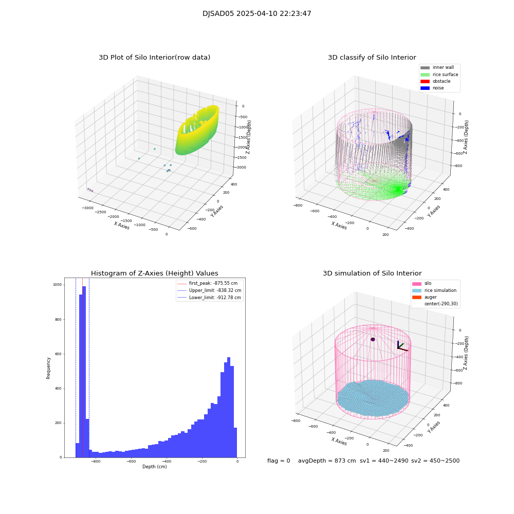 lidar visual vms_img
