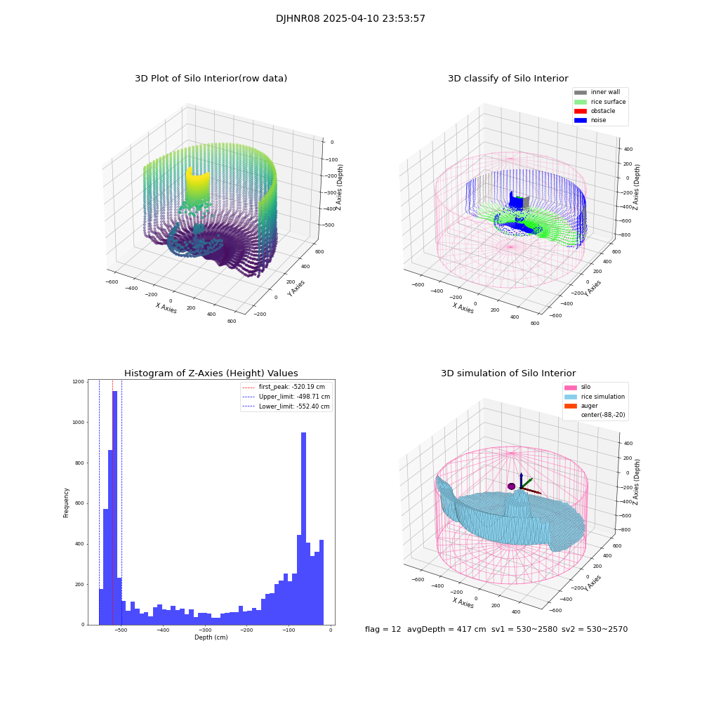 lidar visual vms_img