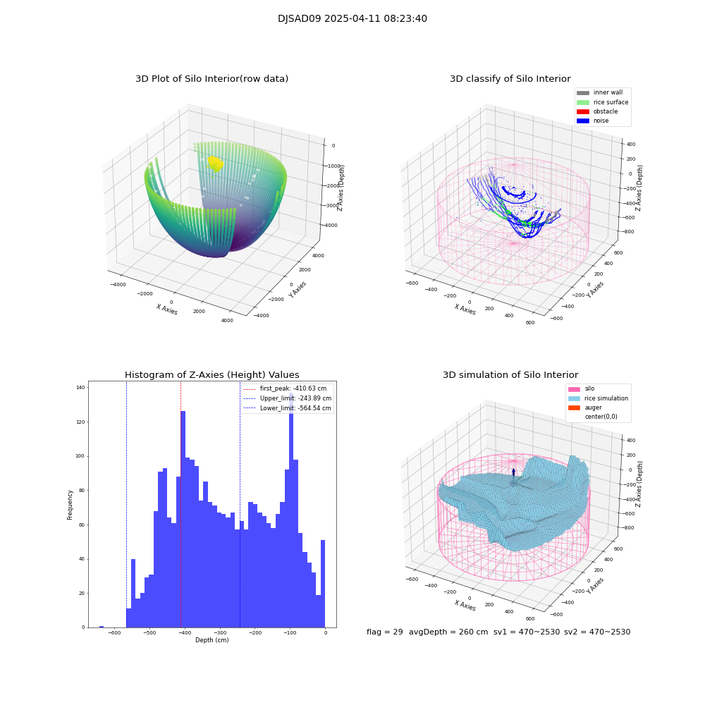 lidar visual vms_img