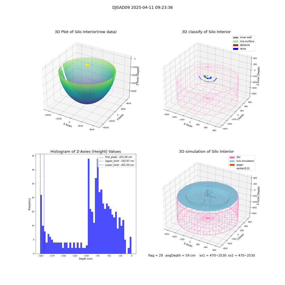 lidar visual vms_img