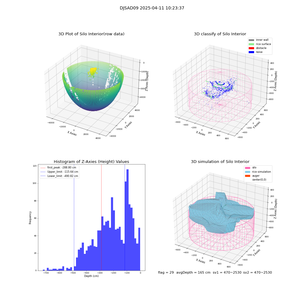 lidar visual vms_img