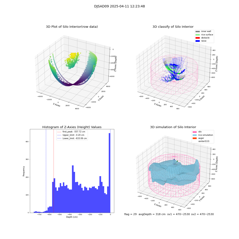 lidar visual vms_img