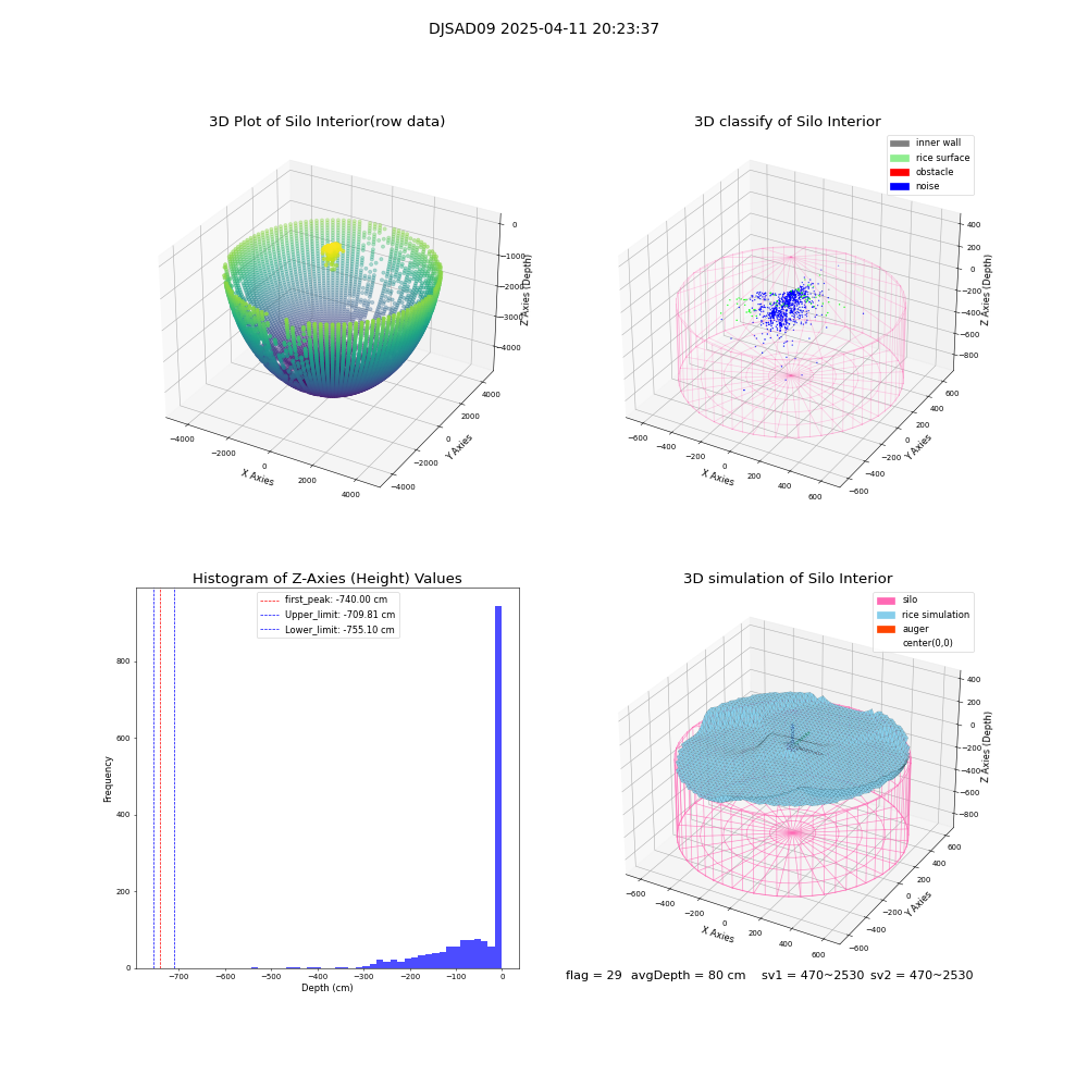 lidar visual vms_img