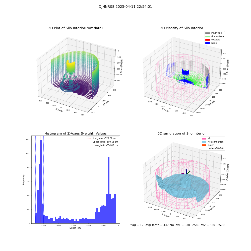 lidar visual vms_img