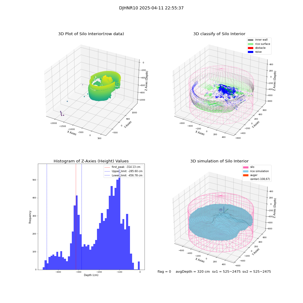 lidar visual vms_img