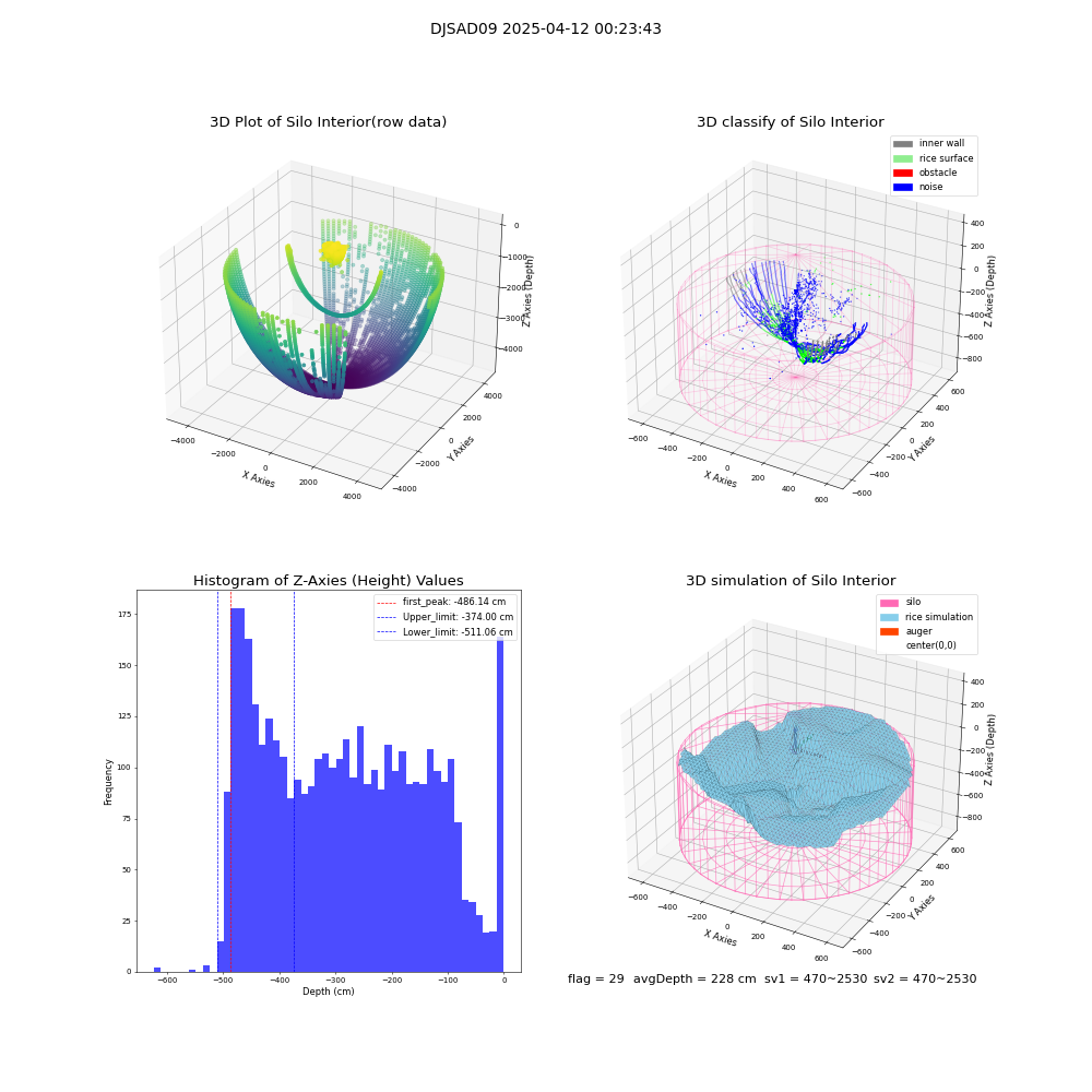 lidar visual vms_img