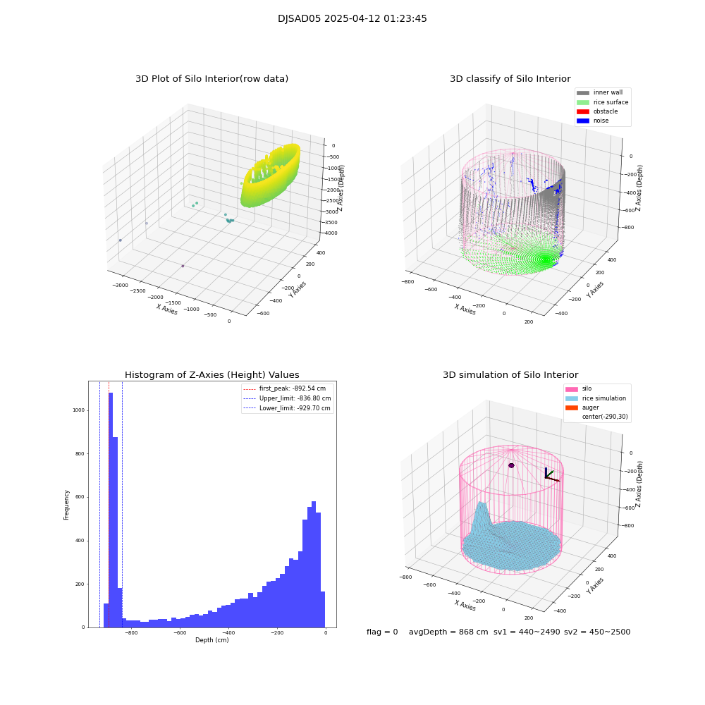 lidar visual vms_img