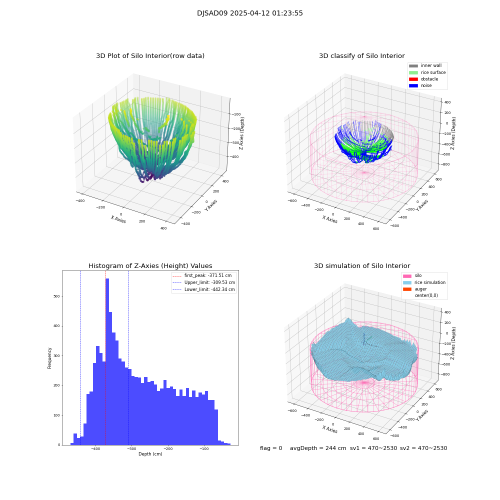 lidar visual vms_img