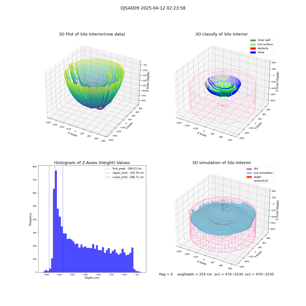 lidar visual vms_img