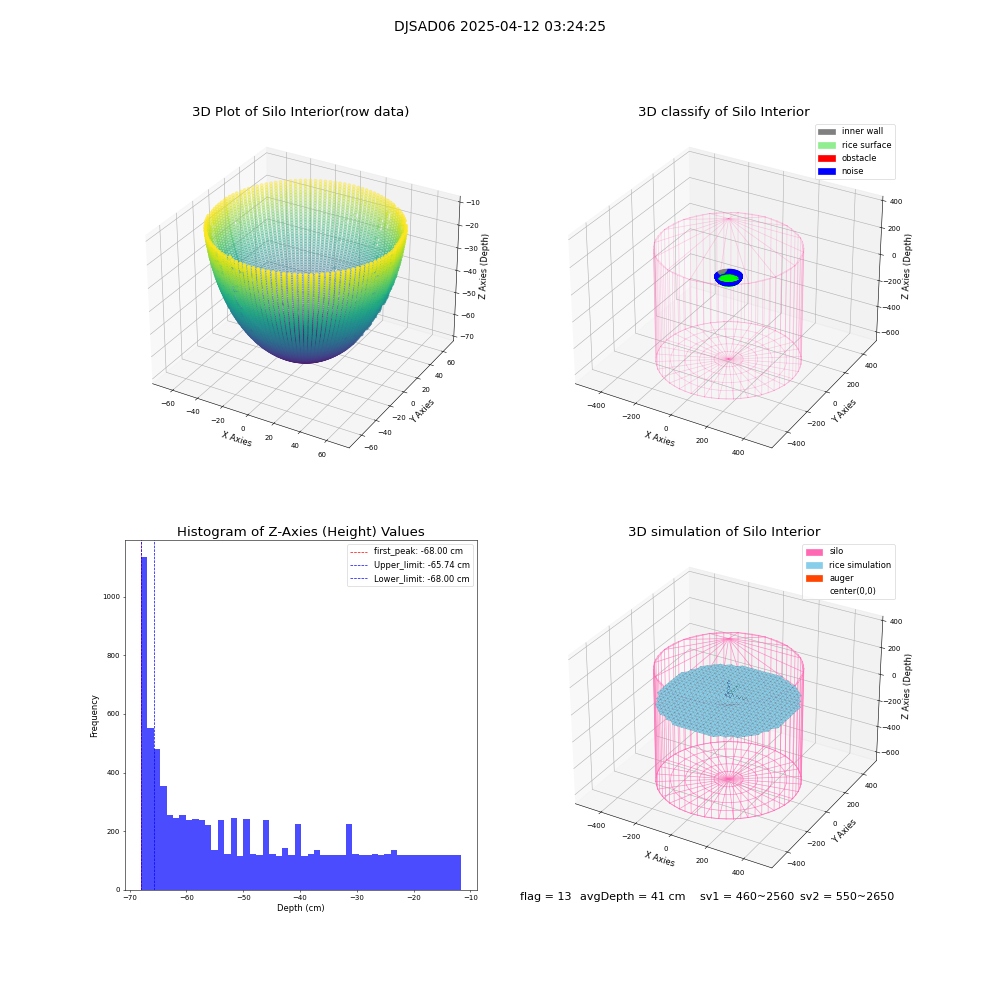 lidar visual vms_img