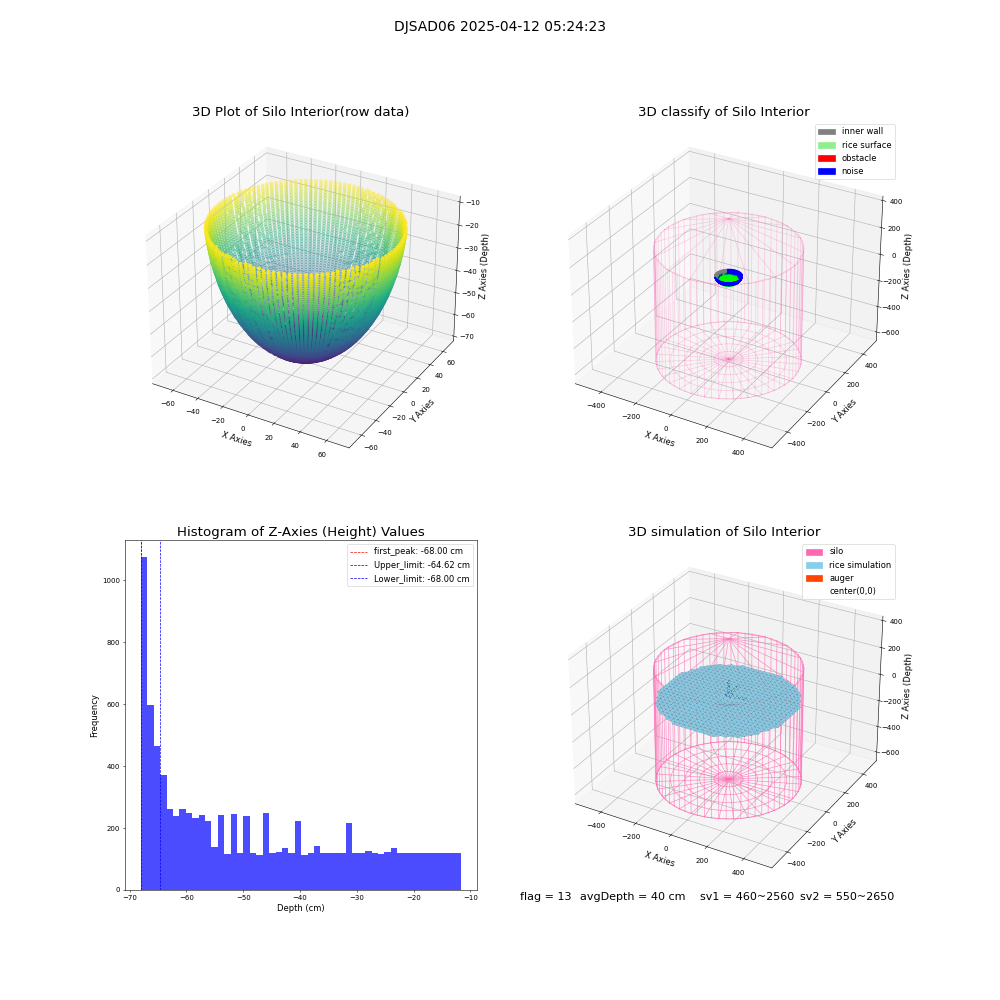 lidar visual vms_img
