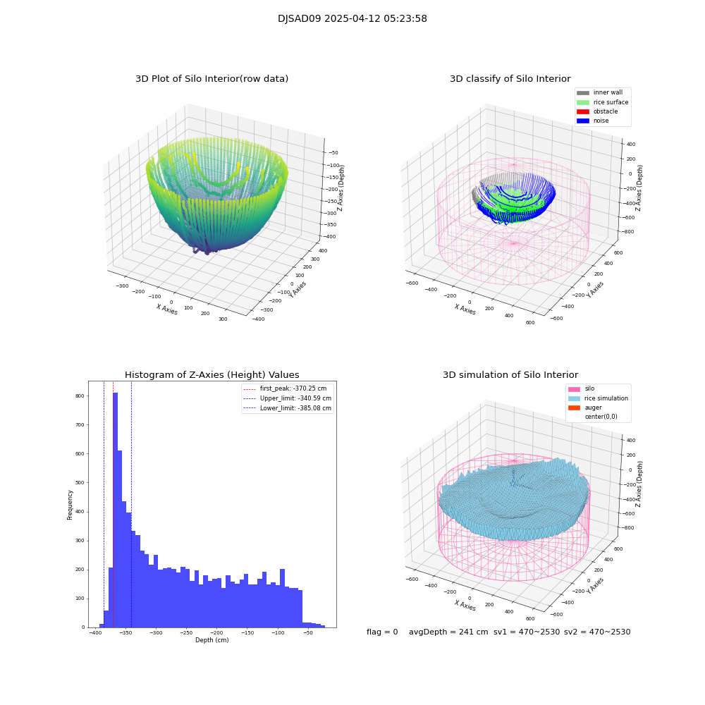 lidar visual vms_img