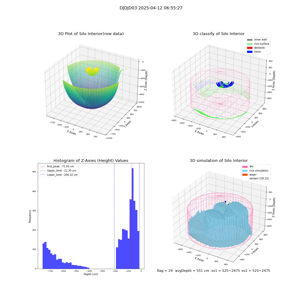 lidar visual vms_img