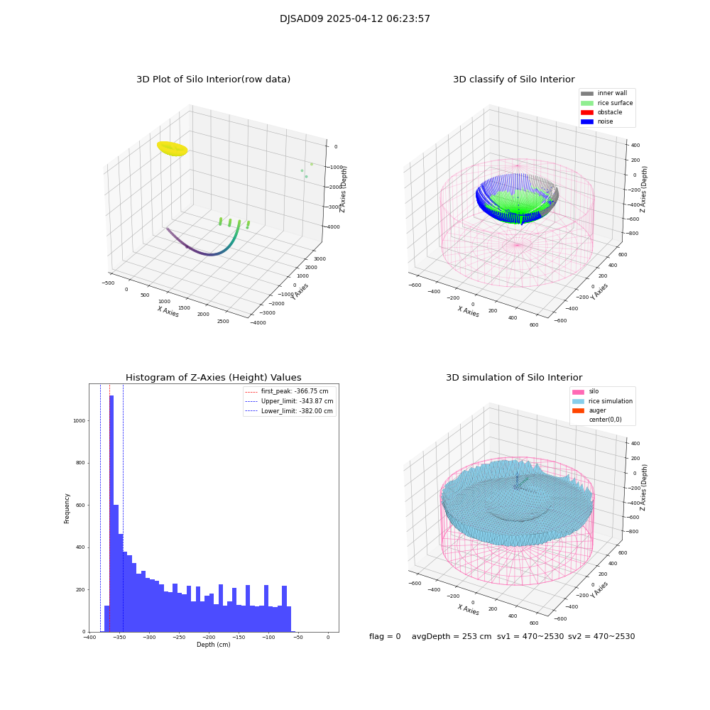 lidar visual vms_img
