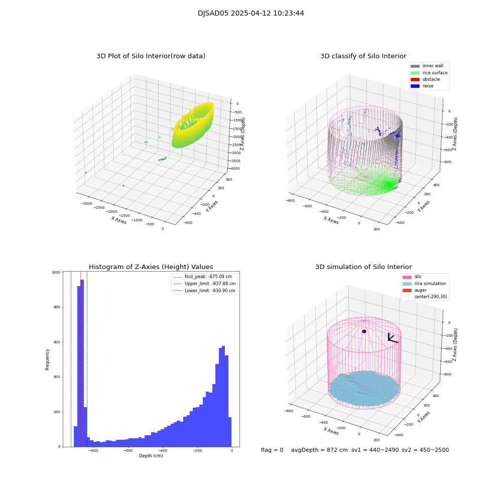 lidar visual vms_img