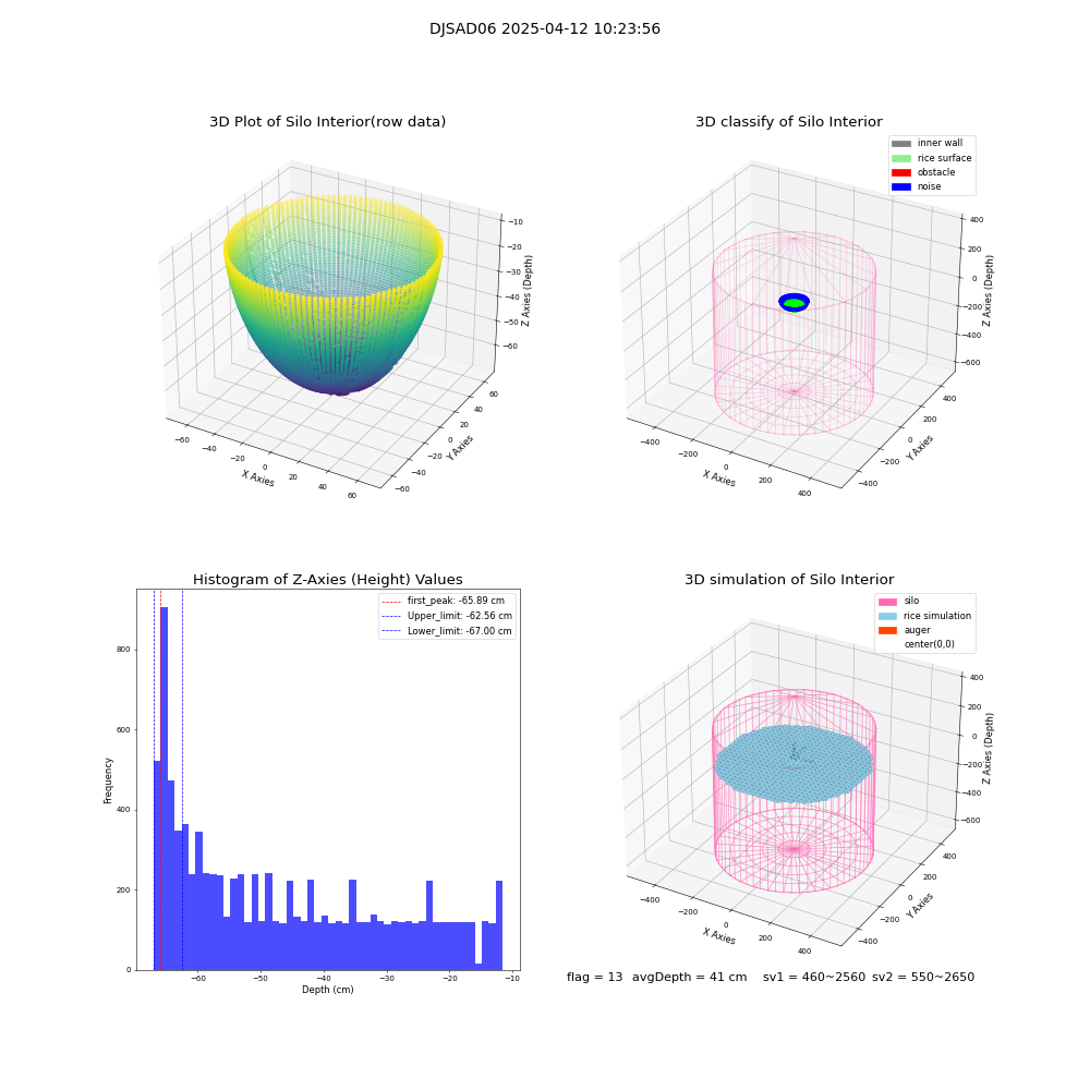 lidar visual vms_img