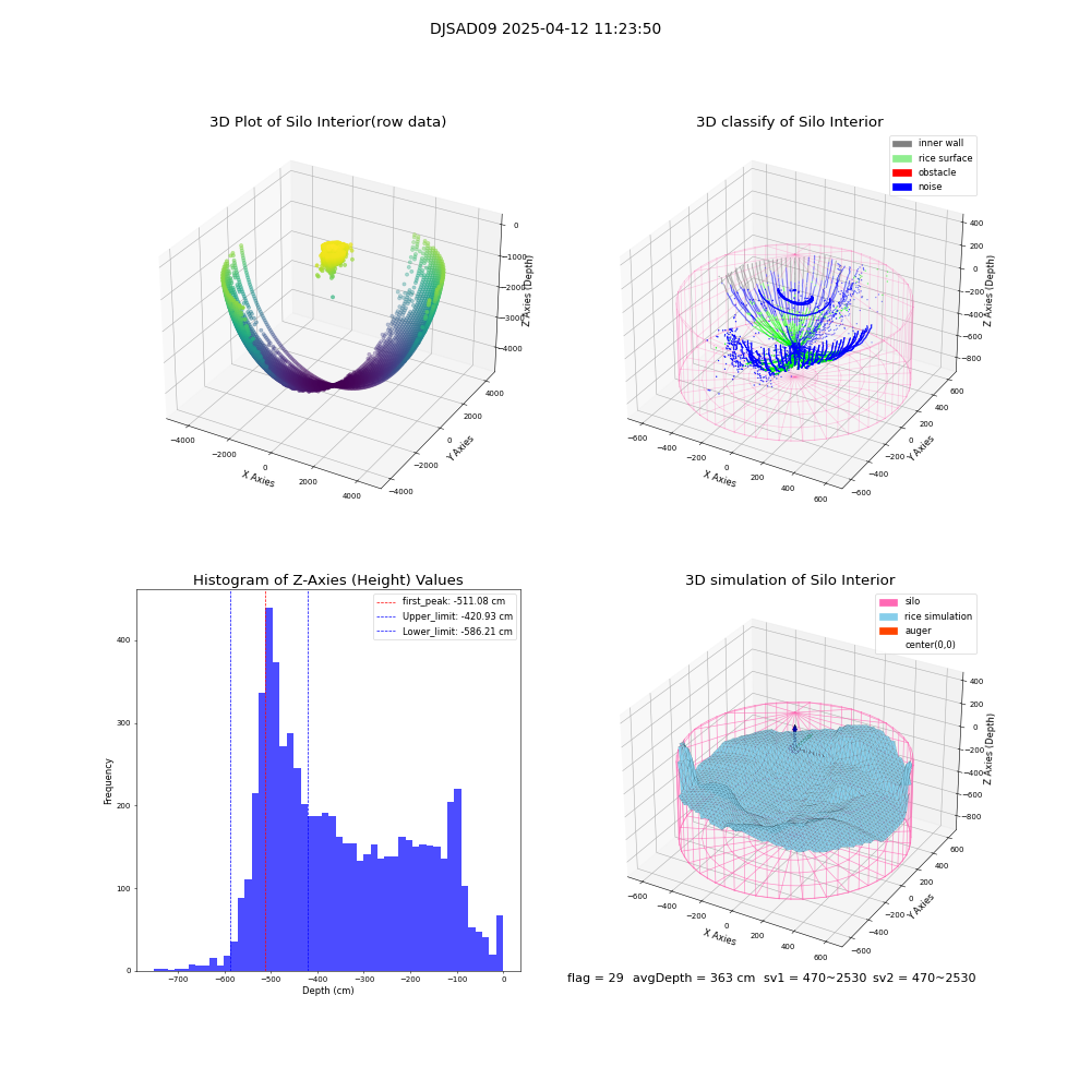 lidar visual vms_img