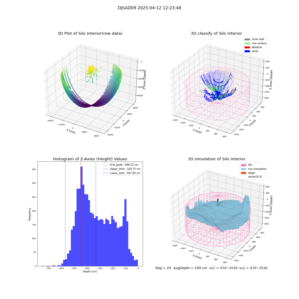 lidar visual vms_img