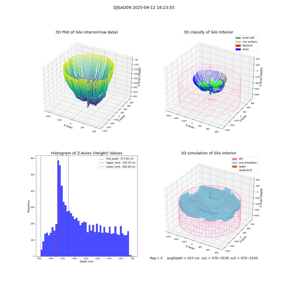 lidar visual vms_img