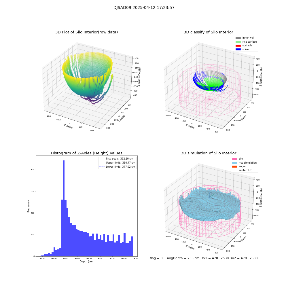 lidar visual vms_img