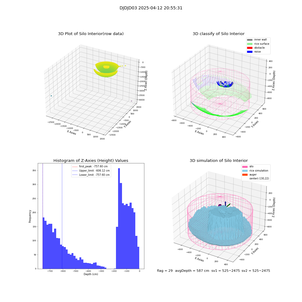 lidar visual vms_img