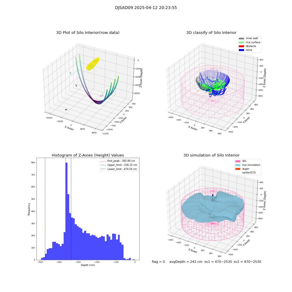 lidar visual vms_img