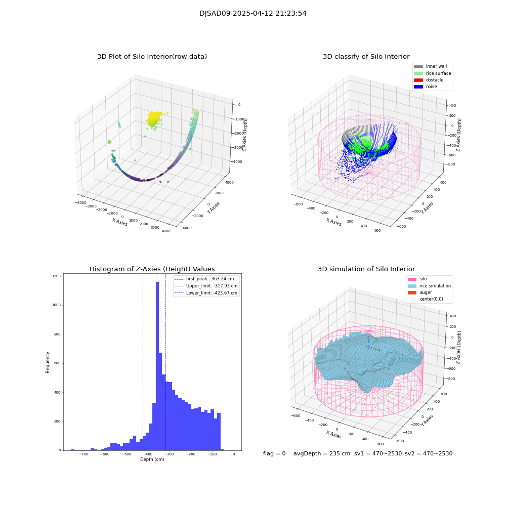 lidar visual vms_img