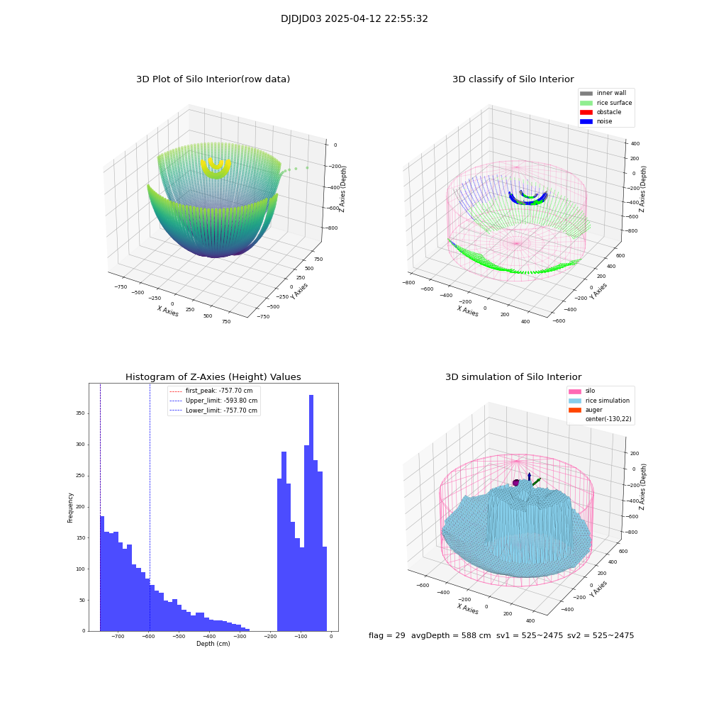 lidar visual vms_img
