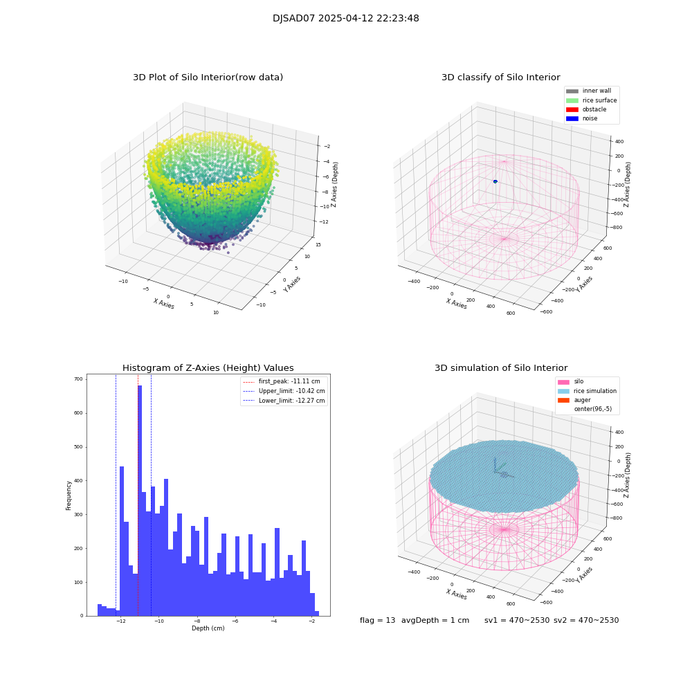 lidar visual vms_img